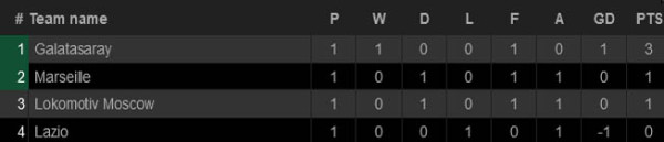 Hasil dan Klasemen Liga Europa 2021/2022, Jumat (17/9/2021)