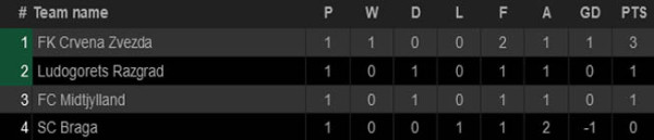 Hasil dan Klasemen Liga Europa 2021/2022, Jumat (17/9/2021)