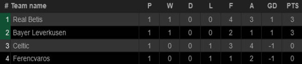Hasil dan Klasemen Liga Europa 2021/2022, Jumat (17/9/2021)