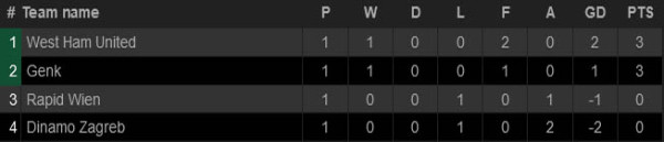 Hasil dan Klasemen Liga Europa 2021/2022, Jumat (17/9/2021)