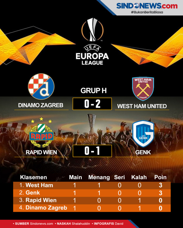 Liga Europa Dinamo Zagreb vs West Ham: The Hammers Remukkan Rekor Tuan Rumah