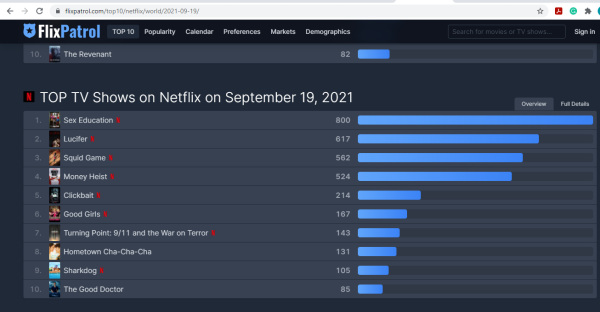 'Squid Game' Kalahkan 'Money Heist' dalam Ranking Program Terpopuler di Netflix