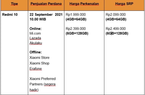 Xiaomi Luncurkan Redmi 10, Jagoannya Smartphone Entry-Level dengan Quad Camera 50MP