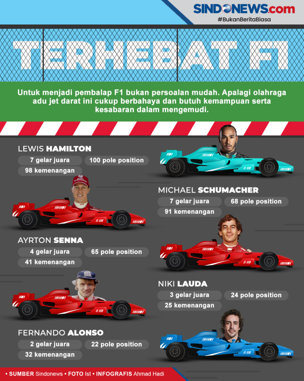 Leher Kesakitan Disodok Mobil Verstappen, Ralf Schumacher Sindir Hamilton Lebay