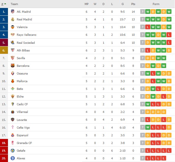 Hasil Pertandingan dan Klasemen Sementara Liga Spanyol, Liga Italia dan Piala Liga Inggris