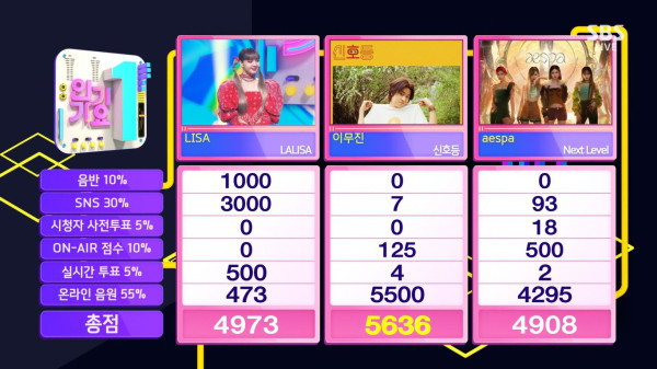Ini Hal Tak Biasa dari Prestasi lagu Lisa BLACKPINK 'LALISA'