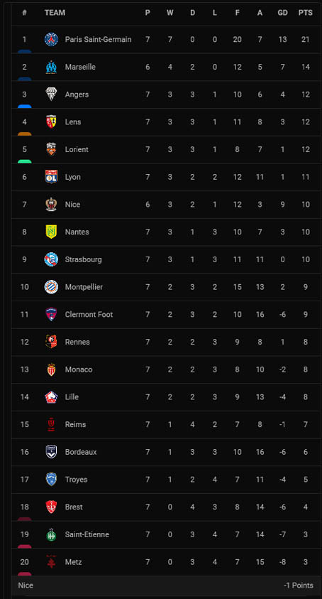 Hasil Pertandingan Sepak Bola dan Klasemen, Kamis (23/9/2021) WIB