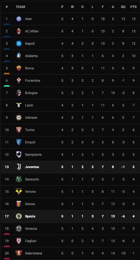Hasil Pertandingan Sepak Bola dan Klasemen, Kamis (23/9/2021) WIB