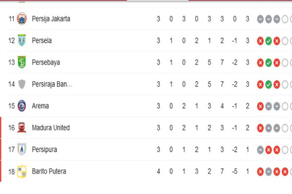 Hasil Pertandingan dan Klasemen Sementara Liga 1, Kamis (23/9/2021)