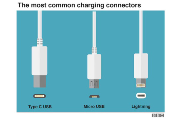 Eropa Buat Aturan Baru, Semua Pengisi Daya Wajib Gunakan Port USB-C