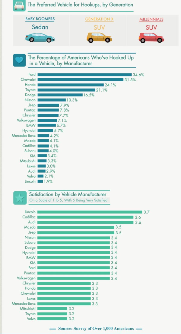 Ini Dia Mobil-mobil yang Paling Sering Digunakan Pasangan untuk Bercinta
