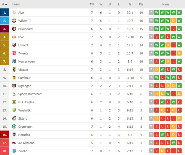 Hasil dan Klasemen Liga Inggris, Spanyol, Italia dan Liga Eropa Lain: MU Keok, Madrid Imbang, PSG Sempurna