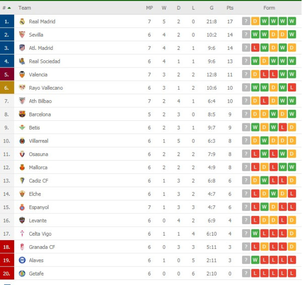 Hasil dan Klasemen Liga Inggris, Spanyol, Italia dan Liga Eropa Lain: MU Keok, Madrid Imbang, PSG Sempurna