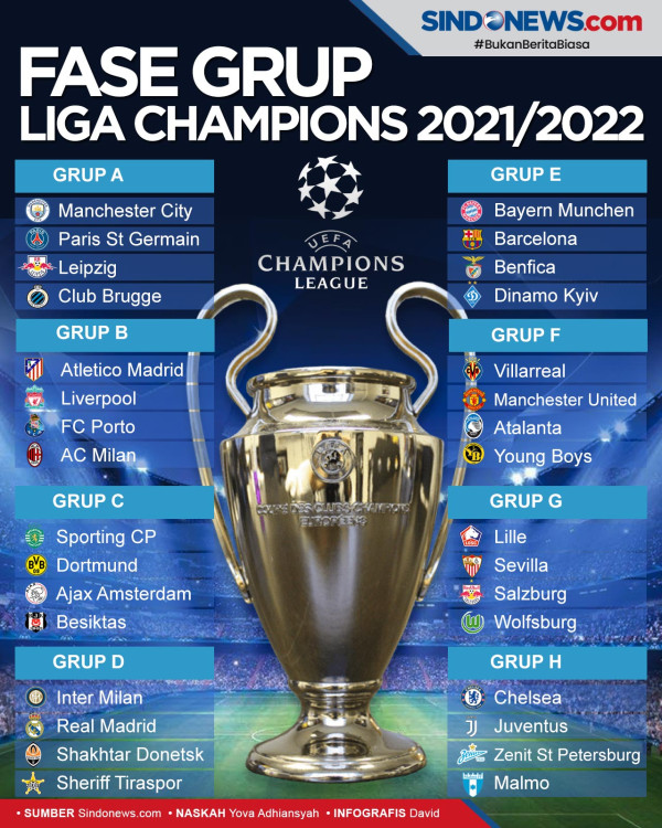 Preview Liga Champions, Porto vs Liverpool: Hadapi Tembok Do Dragao