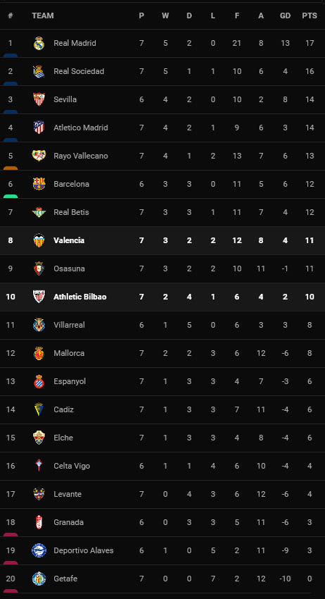 Hasil Pertandingan dan Klasemen Liga, Inggris, Spanyol, Italia, Jerman dan Prancis, Senin (27/9/2021)