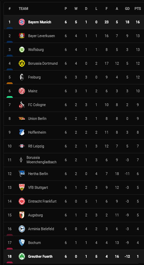 Hasil Pertandingan dan Klasemen Liga, Inggris, Spanyol, Italia, Jerman dan Prancis, Senin (27/9/2021)