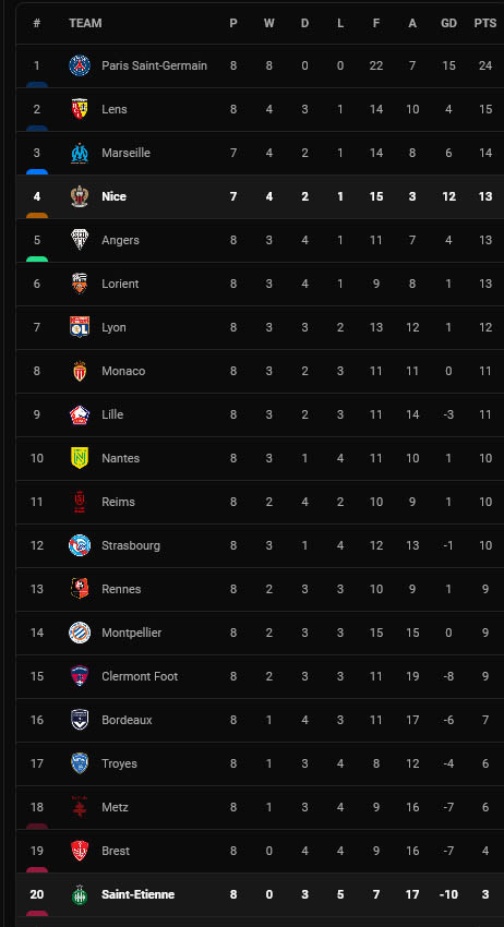 Hasil Pertandingan dan Klasemen Liga, Inggris, Spanyol, Italia, Jerman dan Prancis, Senin (27/9/2021)