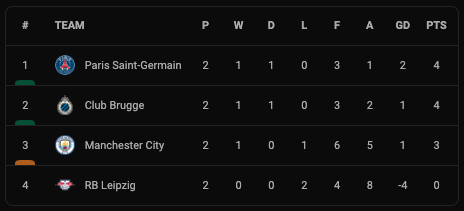 Hasil Liga Champions, Selasa-Rabu (29/9/2021): Real Madrid Keok, PSG Gebuk Manchester City