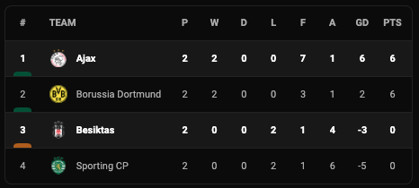 Hasil Liga Champions, Selasa-Rabu (29/9/2021): Real Madrid Keok, PSG Gebuk Manchester City
