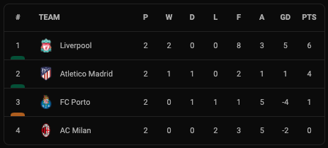 Hasil Liga Champions, Selasa-Rabu (29/9/2021): Real Madrid Keok, PSG Gebuk Manchester City