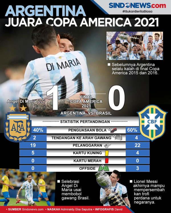 Adu Kuat Juara Piala Eropa 2020 vs Kampiun Copa America 2021