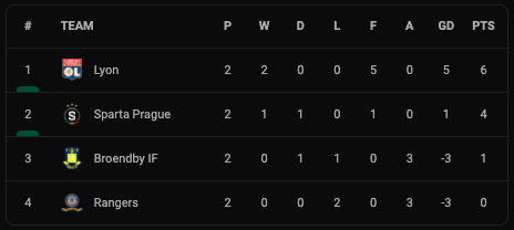 Klasemen dan Hasil Liga Europa, Jumat (1/10/2021): Marseille Mandul, Leicester Jadi Ayam Sayur