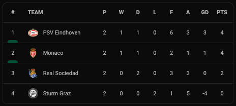 Klasemen dan Hasil Liga Europa, Jumat (1/10/2021): Marseille Mandul, Leicester Jadi Ayam Sayur