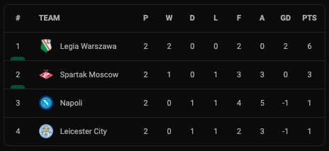 Klasemen dan Hasil Liga Europa, Jumat (1/10/2021): Marseille Mandul, Leicester Jadi Ayam Sayur