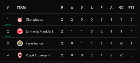 Klasemen dan Hasil Liga Europa, Jumat (1/10/2021): Marseille Mandul, Leicester Jadi Ayam Sayur