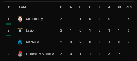Klasemen dan Hasil Liga Europa, Jumat (1/10/2021): Marseille Mandul, Leicester Jadi Ayam Sayur