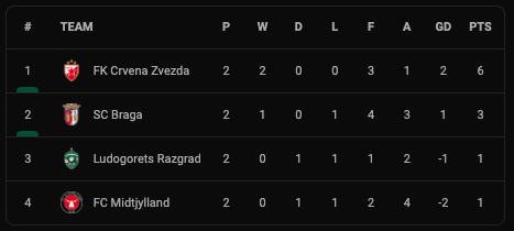 Klasemen dan Hasil Liga Europa, Jumat (1/10/2021): Marseille Mandul, Leicester Jadi Ayam Sayur
