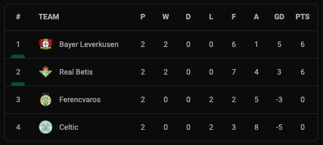 Klasemen dan Hasil Liga Europa, Jumat (1/10/2021): Marseille Mandul, Leicester Jadi Ayam Sayur