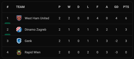 Klasemen dan Hasil Liga Europa, Jumat (1/10/2021): Marseille Mandul, Leicester Jadi Ayam Sayur