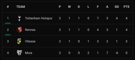 Hasil Liga Konferensi Eropa, Jumat (1/10/2021): Tottenham dan AS Roma Pesta Gol