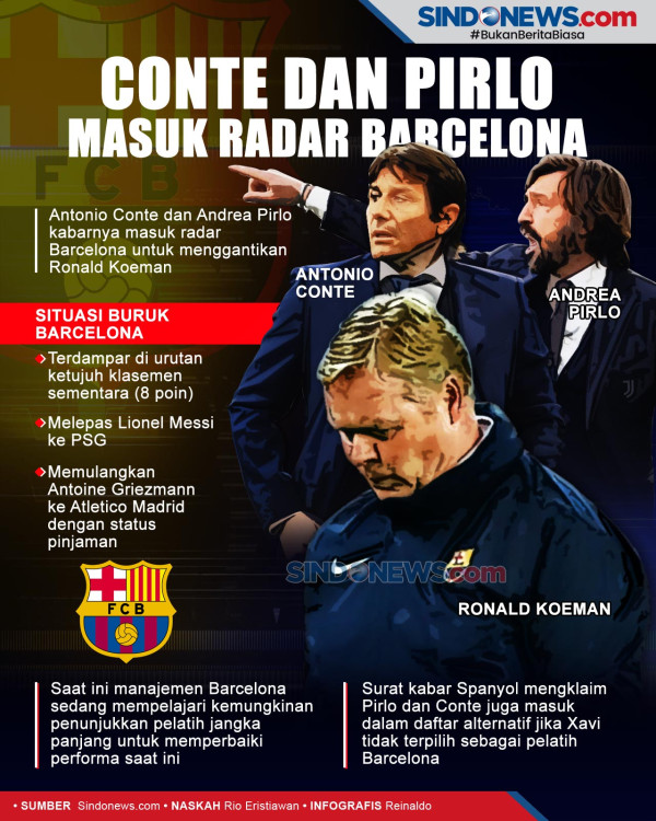 Presiden Barcelona Hilang Kesabaran, Pemecatan Koeman Cuma Tunggu Waktu
