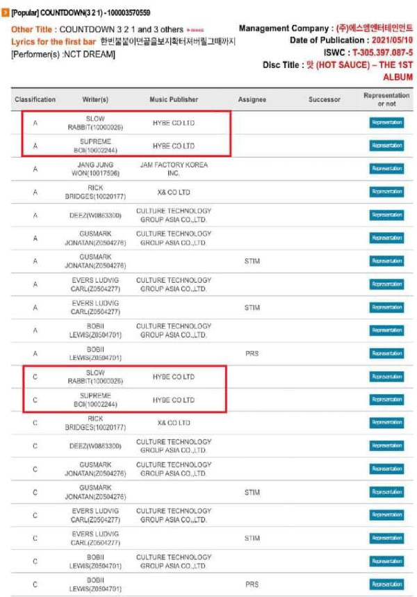 Lagu NCT Dream 'Countdown (3, 2, 1)' Tambahkan Dua Produser HYBE ke Kredit lagunya