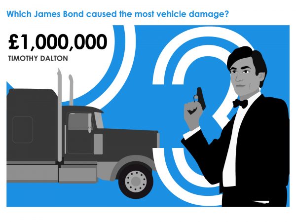 Ini Sosok James Bond yang Paling Bikin Rugi Perusahaan Asuransi Mobil