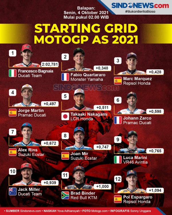 Jelang MotoGP AS 2021: Valentino Rossi Soroti Hat-trick Pole Position Francesco Bagnaia