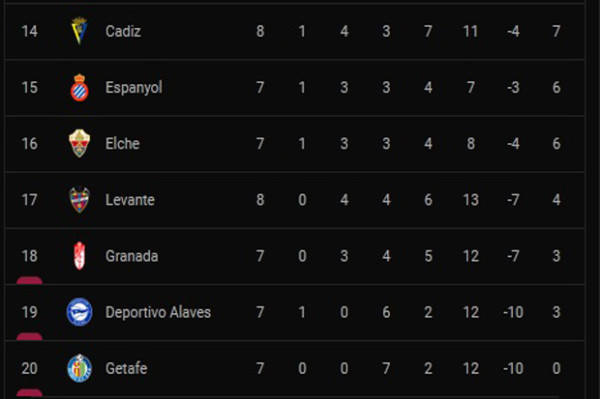 Hasil Pertandingan dan Klasemen Liga Spanyol: Atletico Madrid Rusak Rekor Barcelona