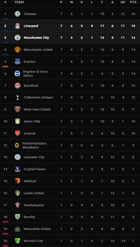 Hasil dan Klasemen Liga-Liga Elite Eropa: Real Madrid, PSG dan Bayern Keok, AC Milan Mantap