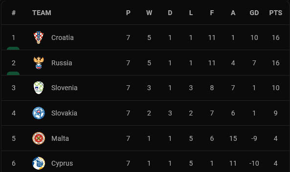 Hasil dan Klasemen Kualifikasi Piala Dunia 2022 Zona Eropa, Sabtu (9/10/2021): Jerman dan Belanda Berjaya