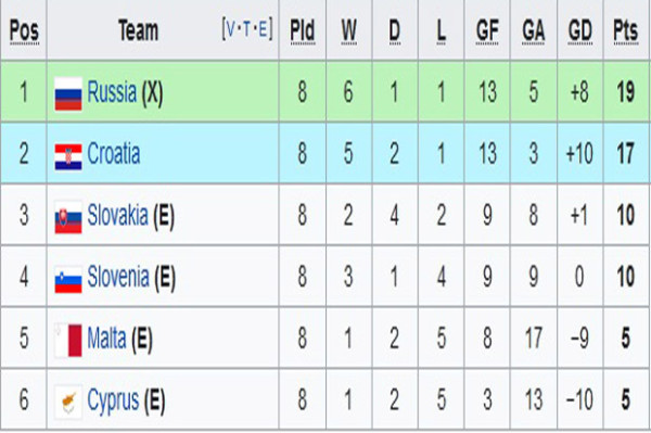 Hasil Pertandingan dan Klasemen Kualifikasi Piala Dunia 2022: Jerman dan Belanda Mengamuk