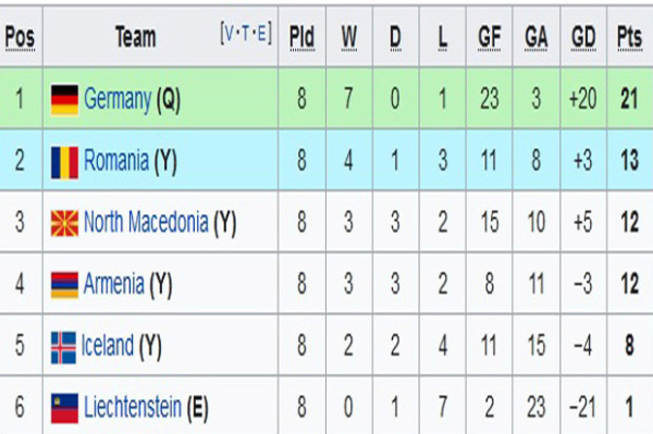 Hasil Pertandingan dan Klasemen Kualifikasi Piala Dunia 2022: Jerman dan Belanda Mengamuk
