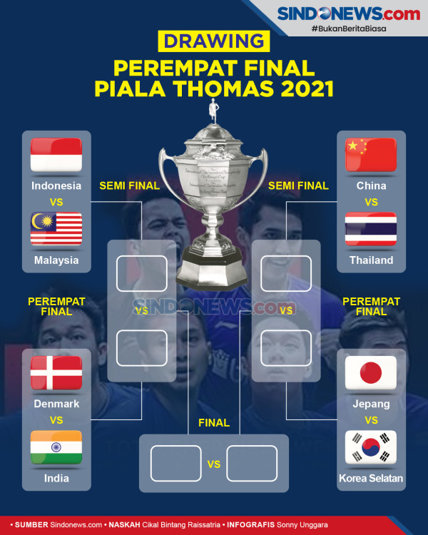 Hasil Piala Thomas 2020: Ginting Bungkam Tunggal Putra Jagoan Malaysia