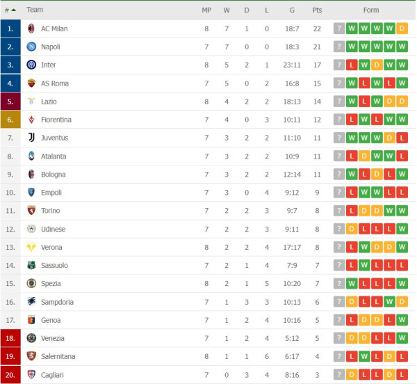 Hasil dan Klasemen Liga Spanyol Serta Liga Italia: Levante Imbang, Inter Tumbang