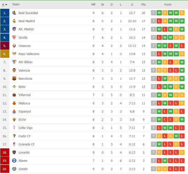 Hasil dan Klasemen Liga Spanyol Serta Liga Italia: Levante Imbang, Inter Tumbang