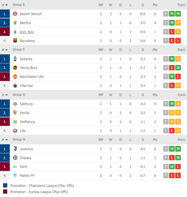 Klasemen Sementara dan Jadwal Liga Champions 2021/2022, 19-20 Oktober: Liverpool Ditantang Atletico Madrid