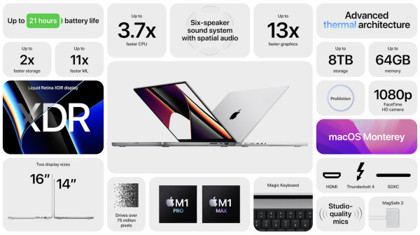 Apple Rilis Chip M1, Laptop MacBook Pro, dan Airpods Baru