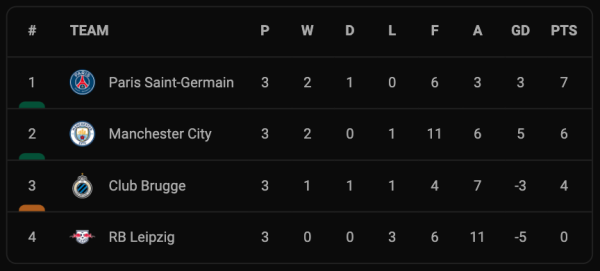 Real Madrid Pesta Gol, Liverpool Menang Dramatis, Ini Hasil Lengkap Liga Champions, Rabu (20/10/2021)