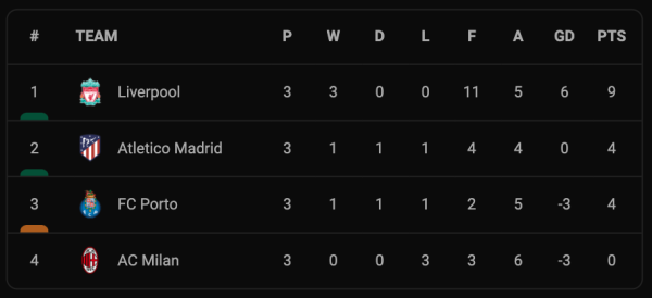 Real Madrid Pesta Gol, Liverpool Menang Dramatis, Ini Hasil Lengkap Liga Champions, Rabu (20/10/2021)